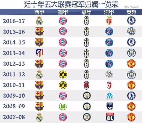 然为他们的